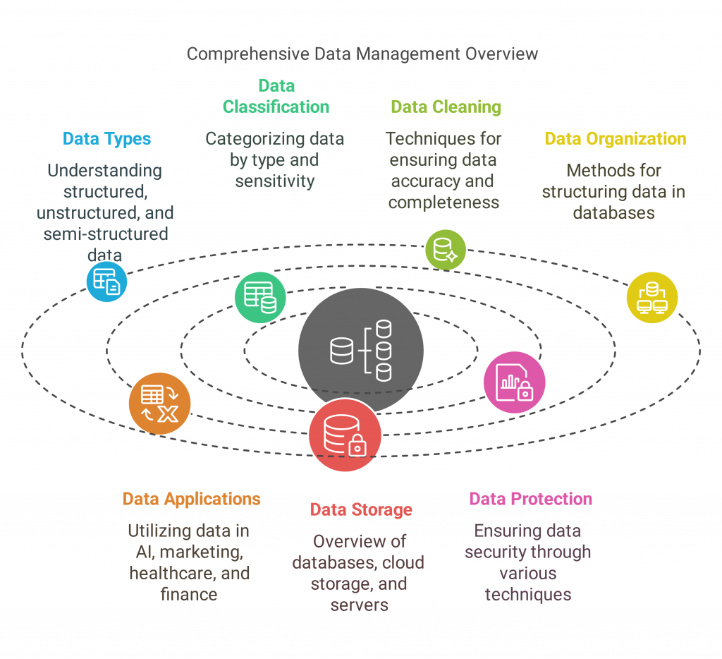 Workshop: Data Management for Effective Decision-Making