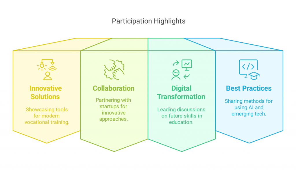 Investortech at Startup Events & Seminars on Innovation in VET