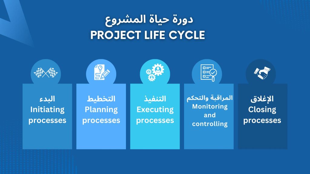 The Project Life Cycle