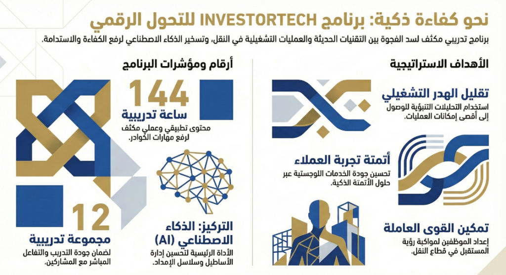 🚀 INVESTORTECH Leads Digitalisation Capacity-Building in the Logistics Sector