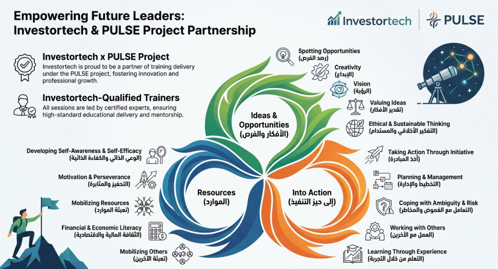 Empowering Future Entrepreneurs: Investortech’s Role in the PULSE Project